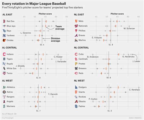 fivethirtyeight mlb 2024|How Our MLB Predictions Work .